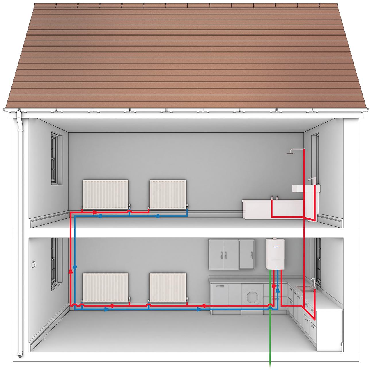 Diagram showing how a combi boiler sends heating and hot water around the home